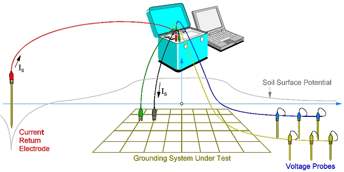 smart ground meter function 1