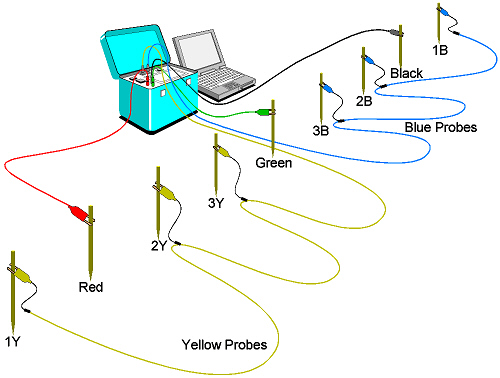 smart ground meter function 2