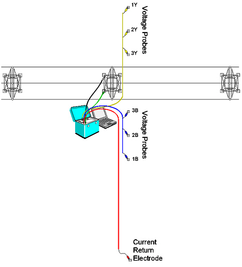 smart ground meter function 3