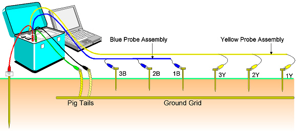 smart ground meter function 4