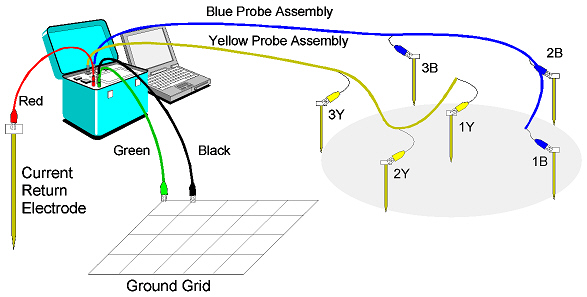 smart ground meter function 5