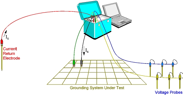 smart ground meter function 6