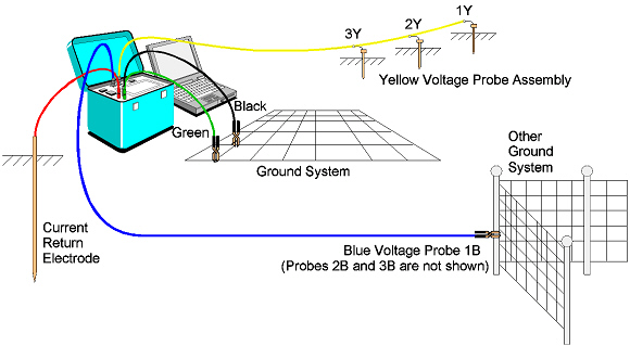 smart ground meter function 7