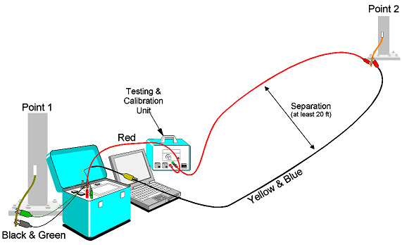 smart ground meter function 8