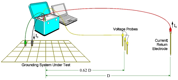 smart ground meter function 9